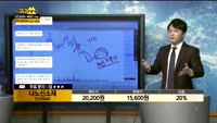 [종목상담] 나노신소재(121600)