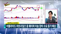 [Final직전대비] 오늘장 공략주