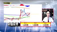 [대박차트] 실시간 매수 종목