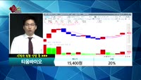 [종목상담]티움바이오(321550) 