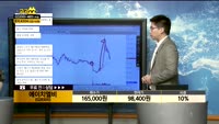 [종목상담]에이치엘비(028300)