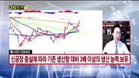 [대박차트] 실시간 매수 종목