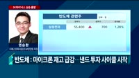 [오전장전망] 오전장 이렇게 대비하라!