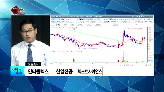 [생생한 주식쇼 생쇼] 관심종목:SCI평가정보(036120),테스(095610),케이엠제약(225430), 이렌텍(054210)