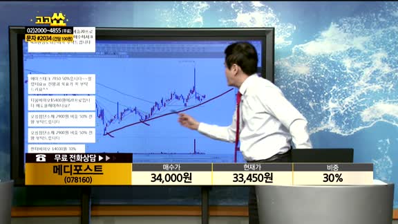 [종목상담] 메디포스트(078160)