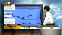 [종목상담] 티움바이오(321550)