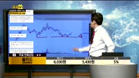 [종목상담] 쏠리드(050890)