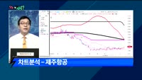 [오늘뭐사지2부] 시청자, 객장 관심주