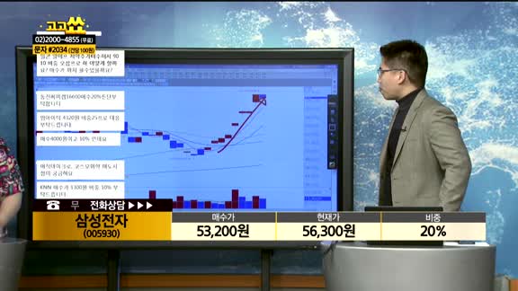 [종목상담] 삼성전자 (005930)