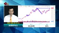 [종목상담] SK하이닉스 (000660)   