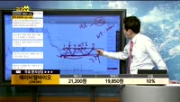 [종목상담] 에이비엘바이오(298380)