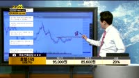 [종목상담] 호텔신라 (008770)