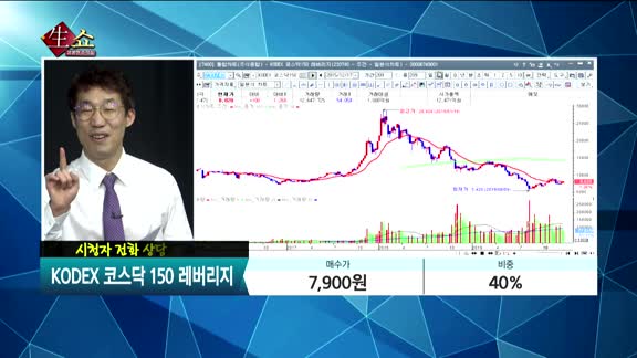 [종목상담] KODEX 코스닥150 레버리지(233740) 