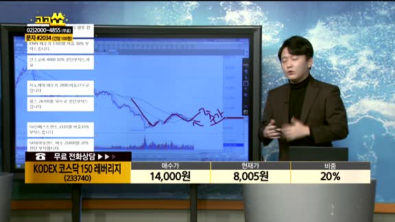 [종목상담] KODEX 코스닥150 레버리지(233740)