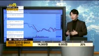 [종목상담] KODEX 코스닥150 레버리지(233740)