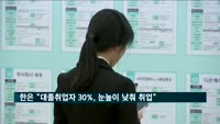 한은 "대졸취업자 30%, 눈높이 낮춰 취업"