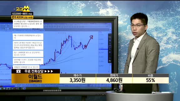 [종목상담] 이월드(084680)