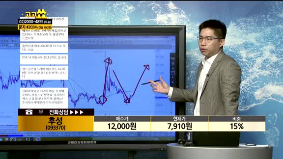 [종목상담] 후성(093370)