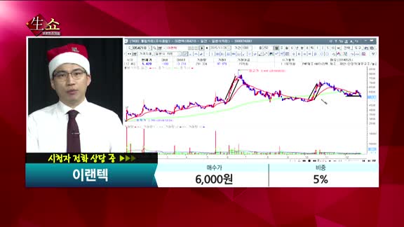[종목상담]이랜텍(054210)  
