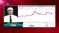 [종목상담]이랜텍(054210)  
