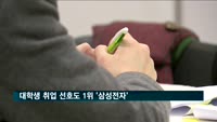 대학생 취업 선호도 1위 '삼성전자'…2위는 대한항공