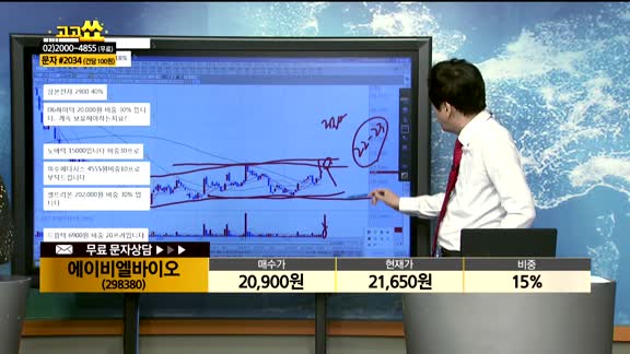 [종목상담] 에이비엘바이오(298380)