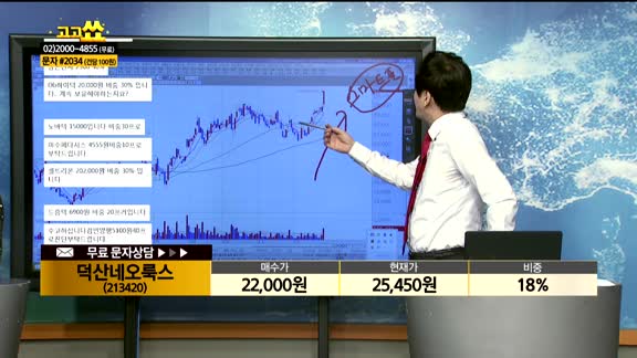 [종목상담] 덕산네오룩스(213420)