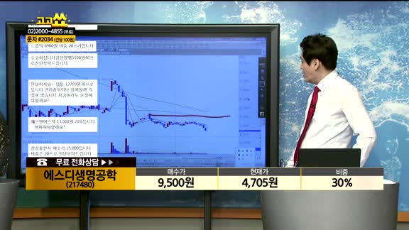 [종목상담] 에스디생명공학(217480)
