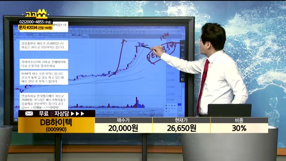 [종목상담] DB하이텍(000990)