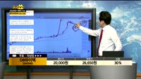 [종목상담] DB하이텍(000990)