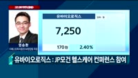 [오전장전망] 오전장 이렇게 대비하라!