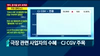 [애널리스트에게듣는다] 특집…엔터, 중국을 넘어 세계로