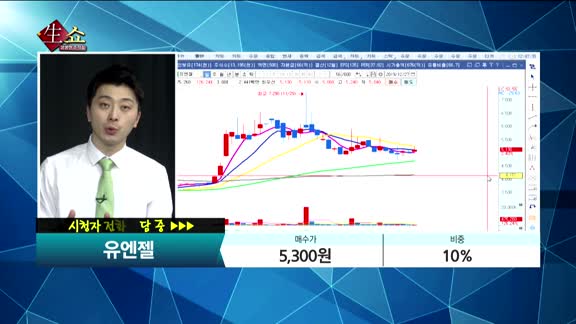 [종목상담] 유엔젤(072130)   