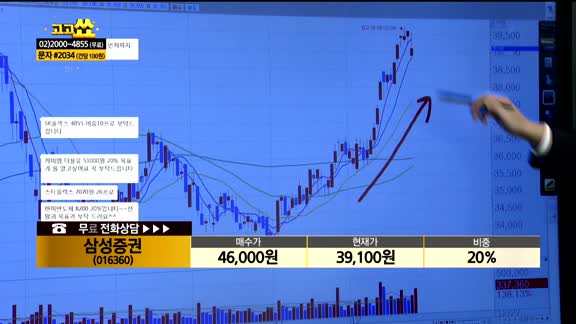 [종목상담] 삼성증권 (016360)