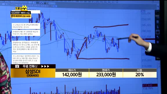 [종목상담] 삼성SDI (006400)