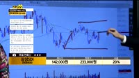 [종목상담] 삼성SDI (006400)