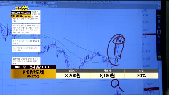 [종목상담] 한미반도체 (042700)