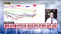 [대박차트] 실시간 매수 종목