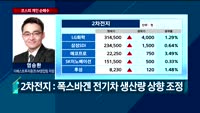 [오전장전망] 오전장 이렇게 대비하라!
