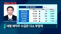 [오후장전망] 오후장 이렇게 대비하라!