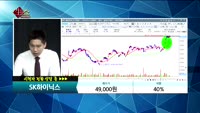 SK하이닉스(000660) 