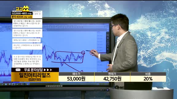 [종목상담] 일진머티리얼즈 (020150)