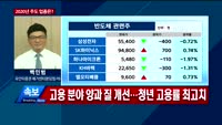 [오후장전망] 오후장 이렇게 대비하라!
