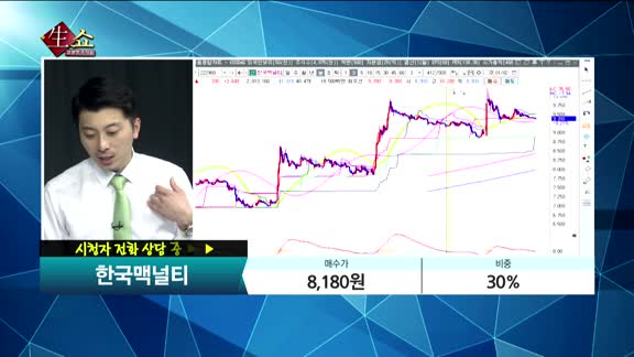 [종목상담] 한국맥널티(222980)   