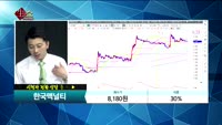 [종목상담] 한국맥널티(222980)   