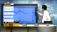 [종목상담] 쏠리드(050890)