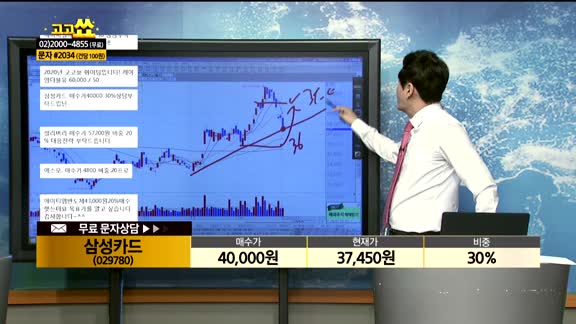 [종목상담] 삼성카드(029780)
