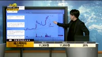 [종목상담] 에스텍파마(041910)