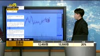 [종목상담] 오로라(039830)