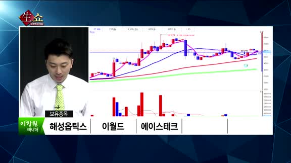 [생생한 주식쇼 생쇼] 관심종목 : 세원(234100),대창(012800),유엔젤(072130),소프트센(032680)